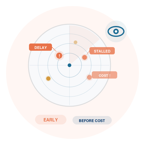 Early Visibility Into Problems icon